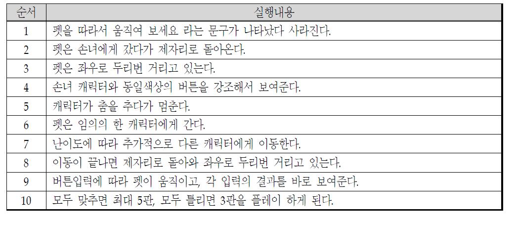 Stage 2 게임진행 내용