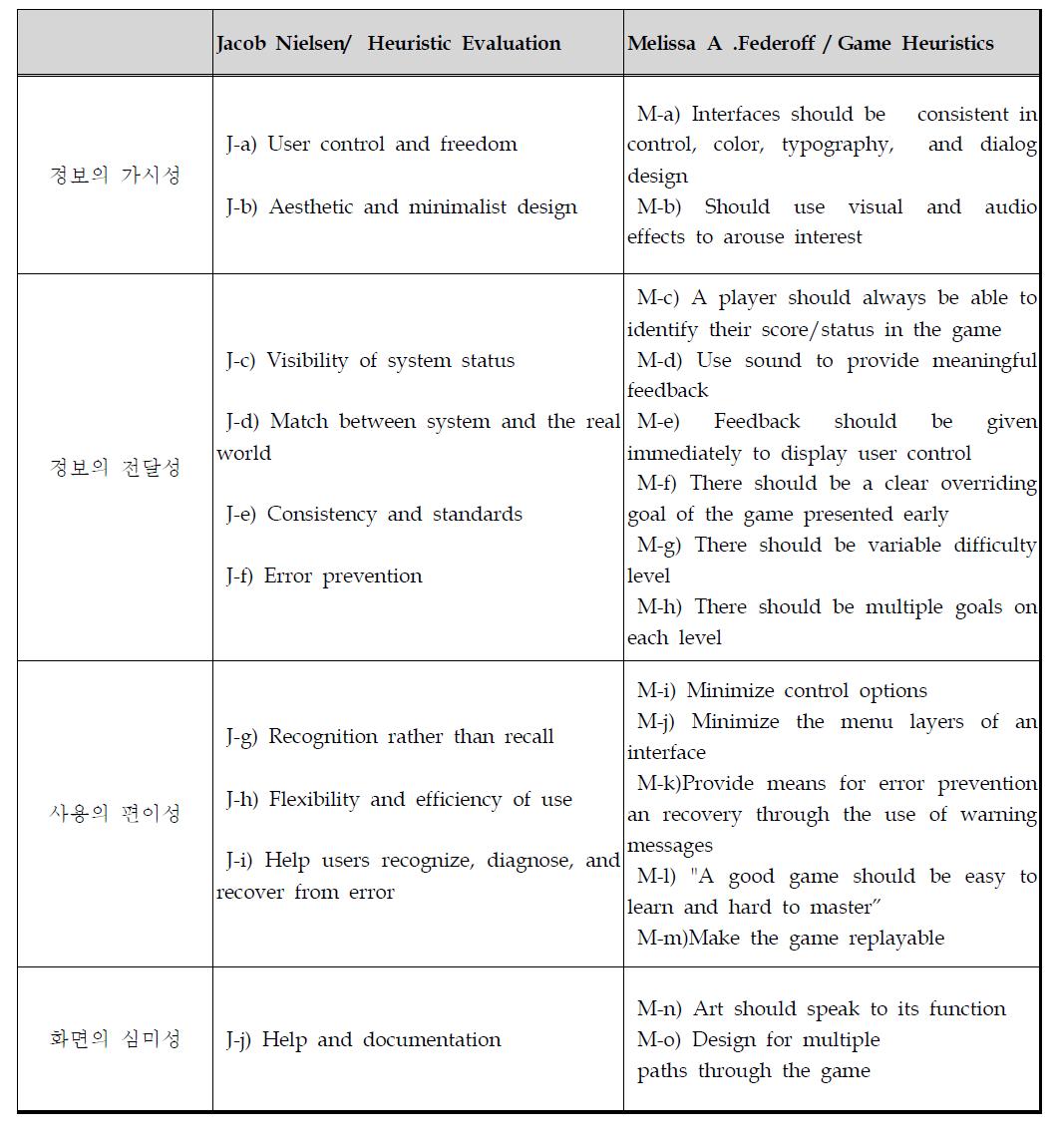 소프트웨어 디자인 목적과 부합되는 기준안