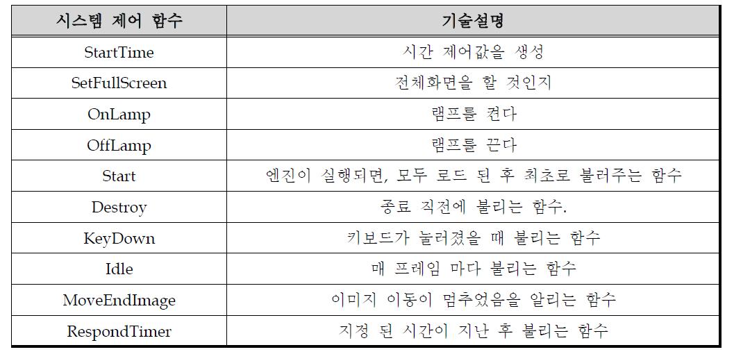 시스템 제어 리스트