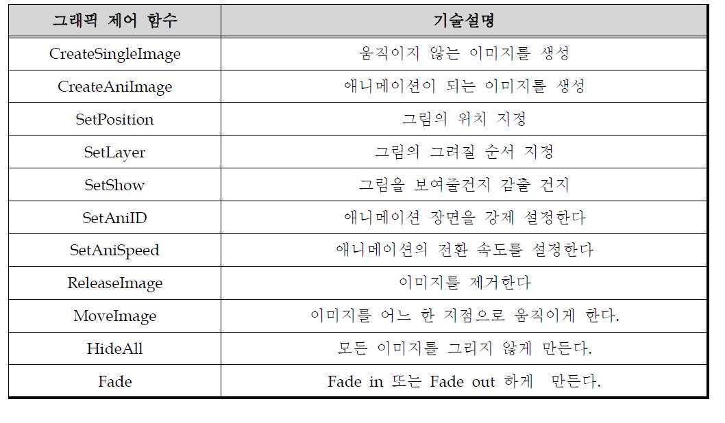 그래픽 제어 리스트