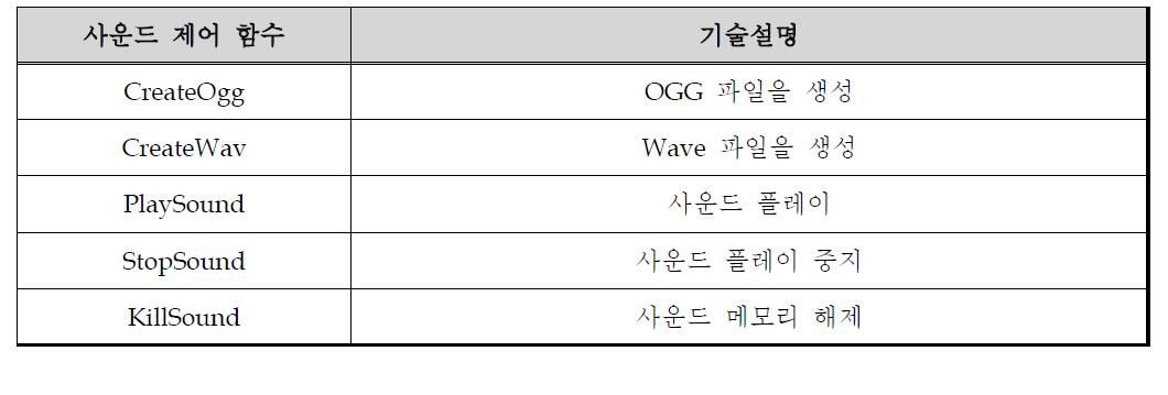 사운드 제어 리스트