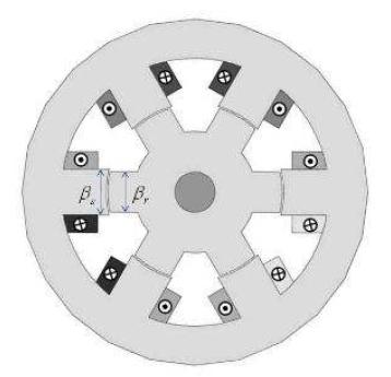 단상 6/6 스위치드 릴럭턴스 모터의 구조