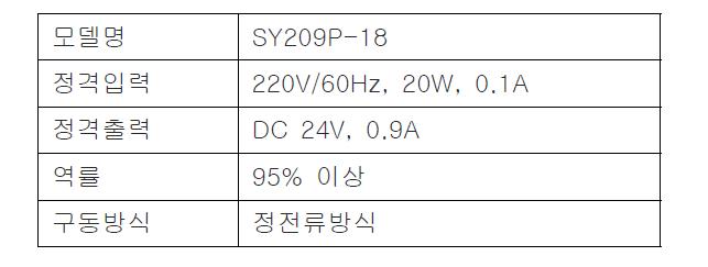 전원공급장치 사양