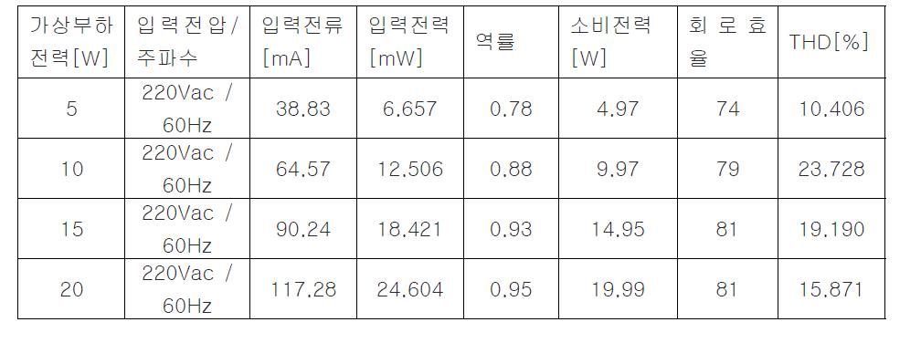 전원공급장치의 전기특성 결과