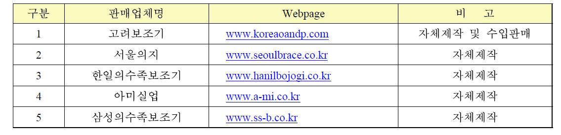 국내 관절보조기 제조업체