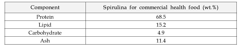 스피루리나 성분 분석