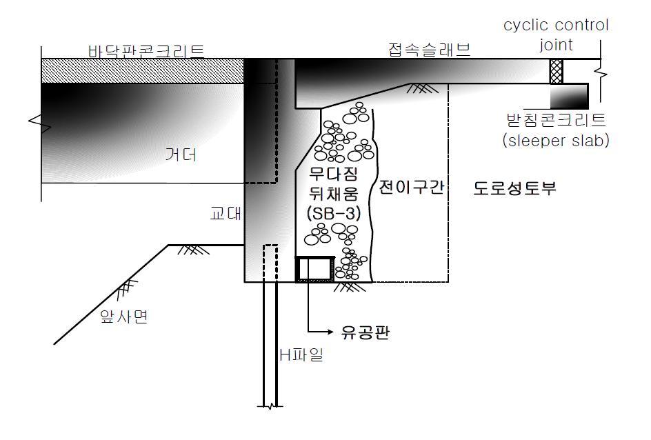 일체식 교대의 주요 구성 요소