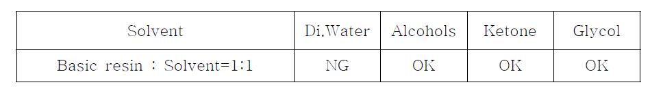 Basic resin과 용제 상용성 테스트