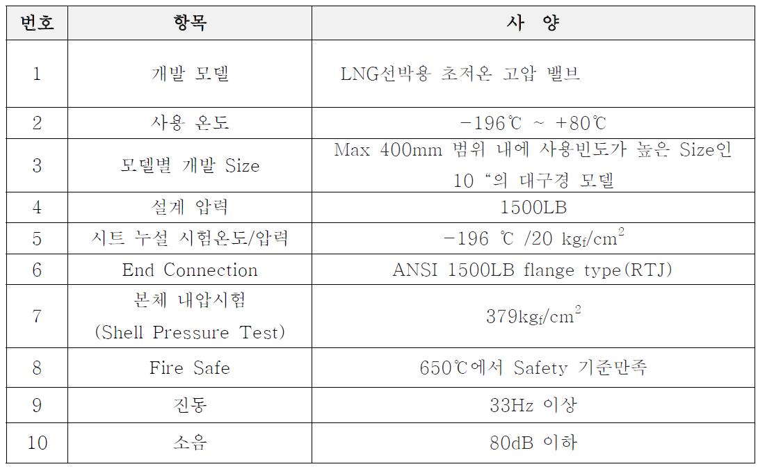 개발제품의 사양