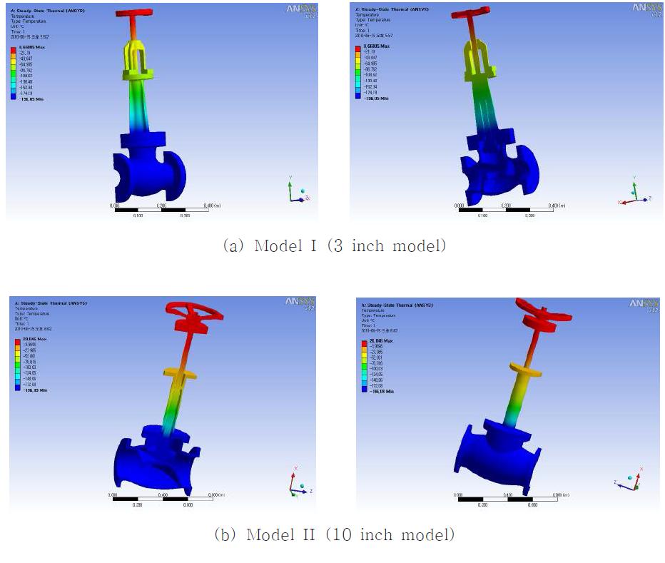 Temperature distribution of globe valve.