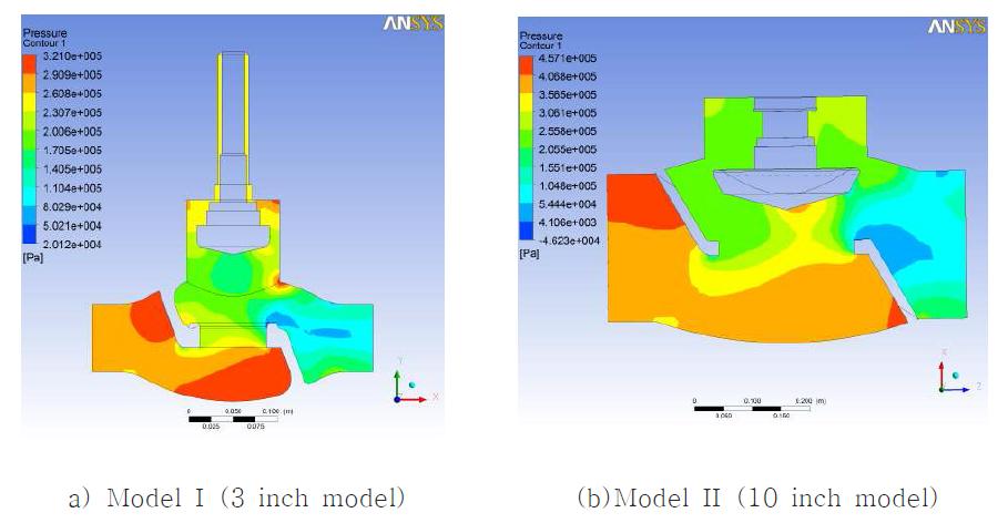 Local Pressure Contour