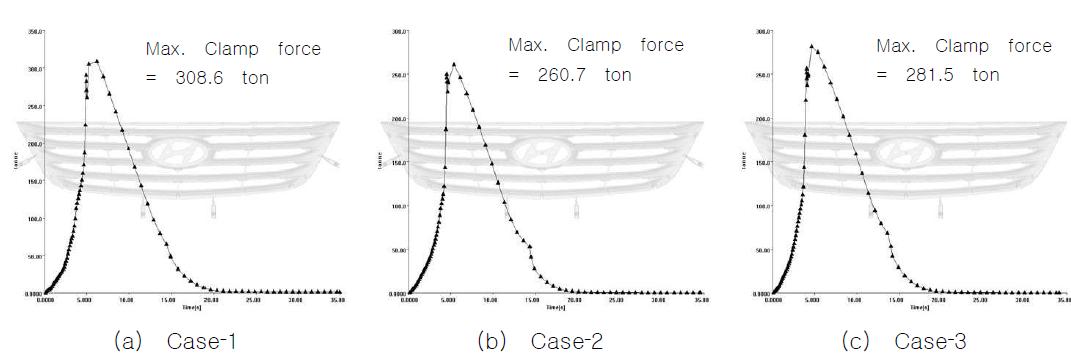 Predicted clamp force