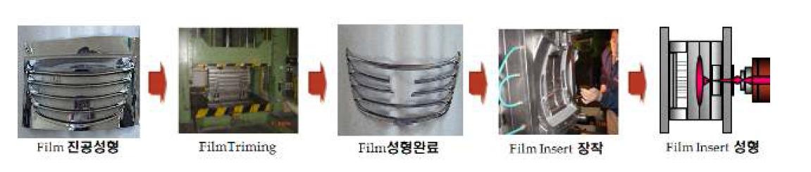 INSTER FILM 사출 공정도