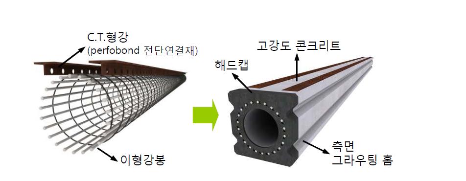 사각형 벽체파일의 구성