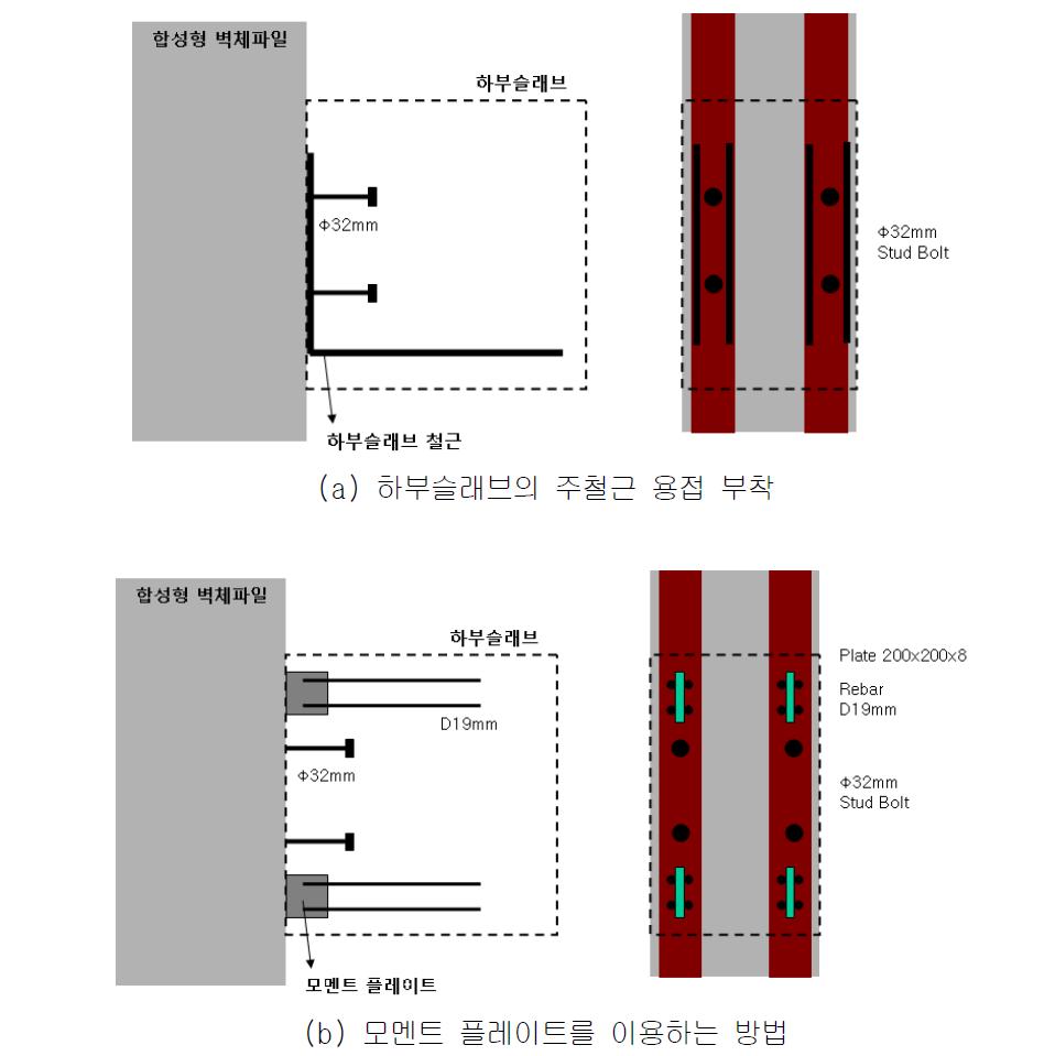 사각형 벽체파일과 하부슬래브의 강결합 예시