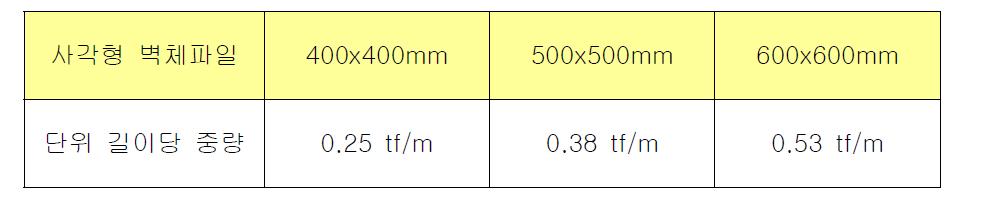 사각형 벽체파일의 중량