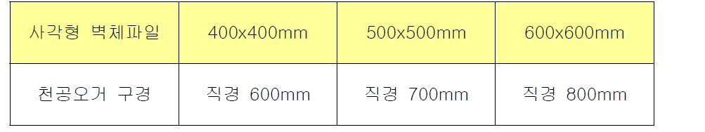 천공오거의 구경