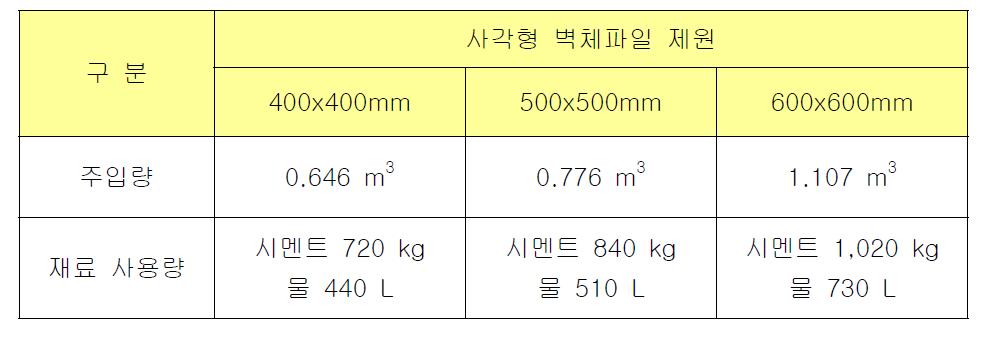 사각형 벽체파일 선단부 그라우팅 주입