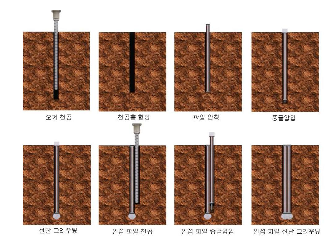 천공 후 중굴공법을 이용한 벽체파일의 항타시공 순서