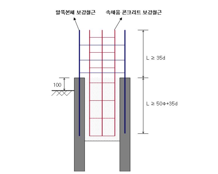 벽체파일-상부슬래브 연결부 상세