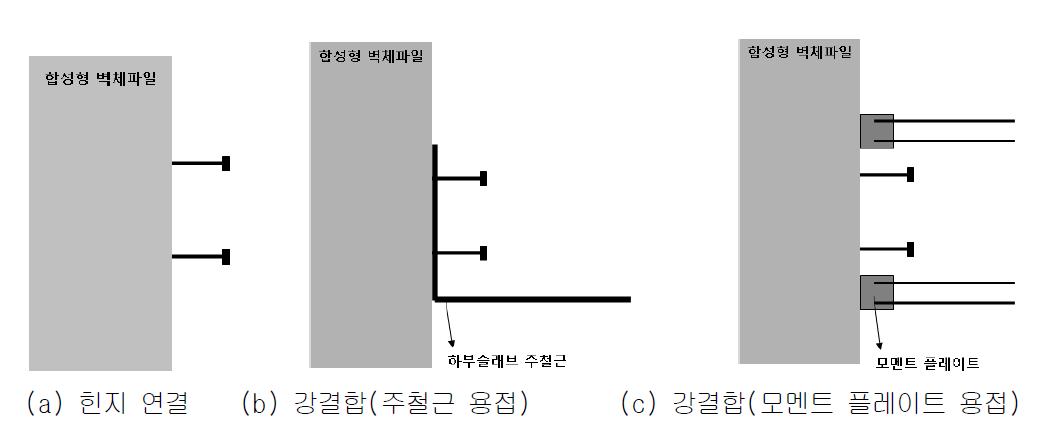 벽체파일-하부슬래브 연결부 상세