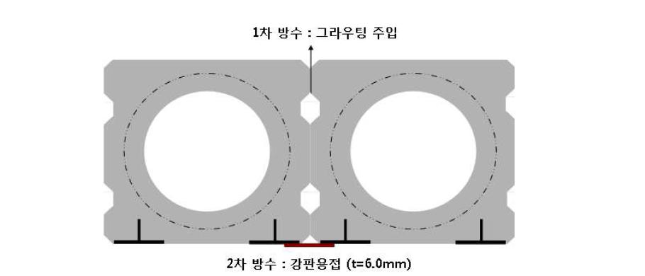 벽체파일 연결부 방수