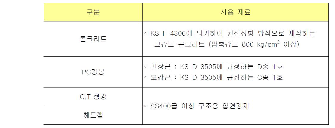 사각형 벽체파일 사용 재료