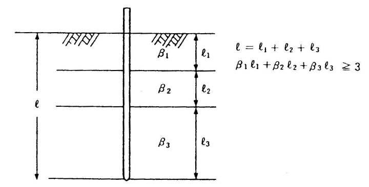다층지반인 경우 말뚝의 근입깊이 산정