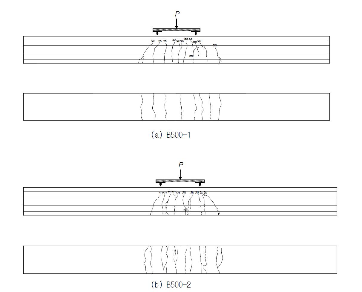 B500 시험체 균열도