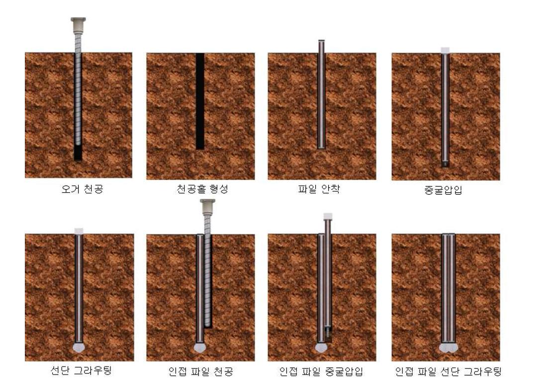 천공 후 중굴공법을 이용한 벽체파일의 시공절차