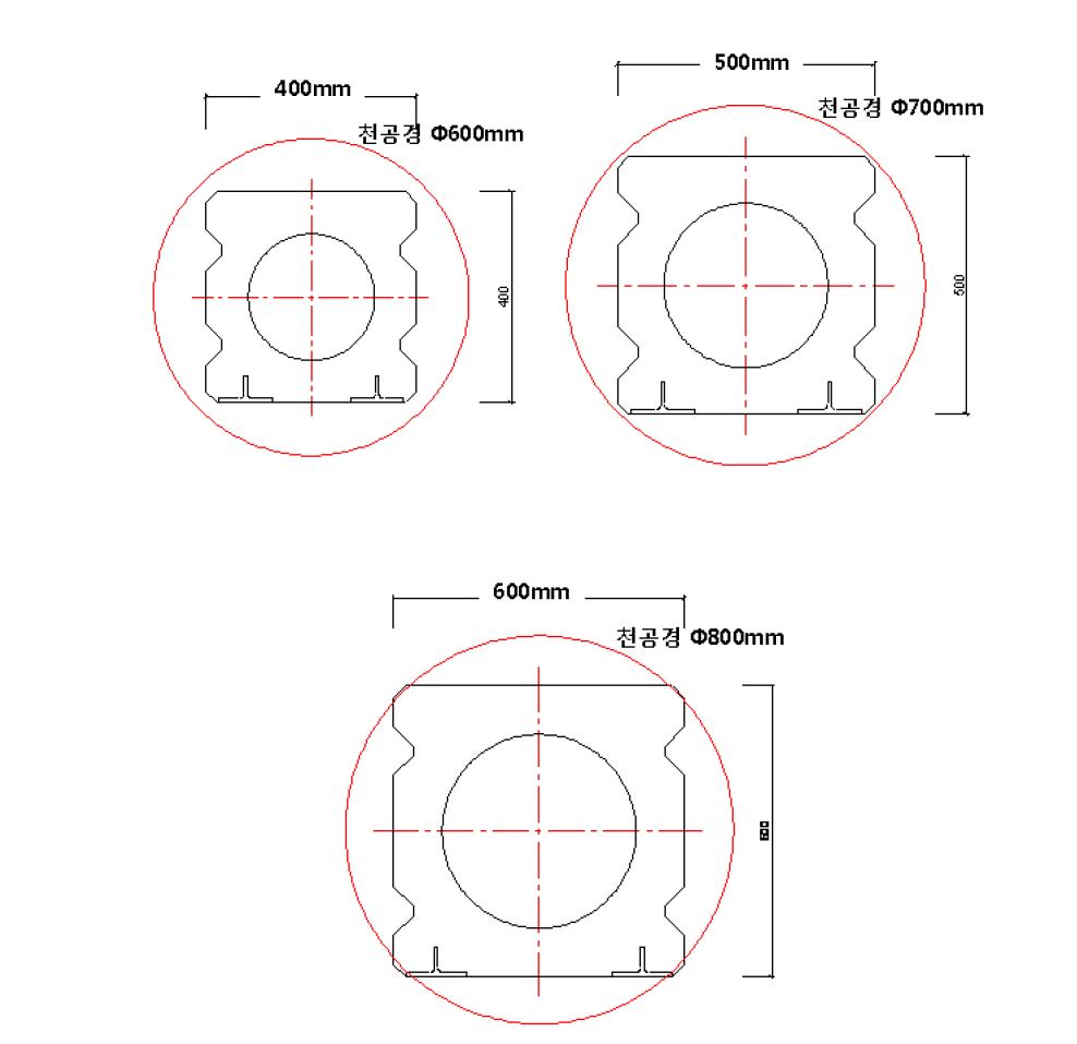 벽체파일 크기에 따른 천공경 직경