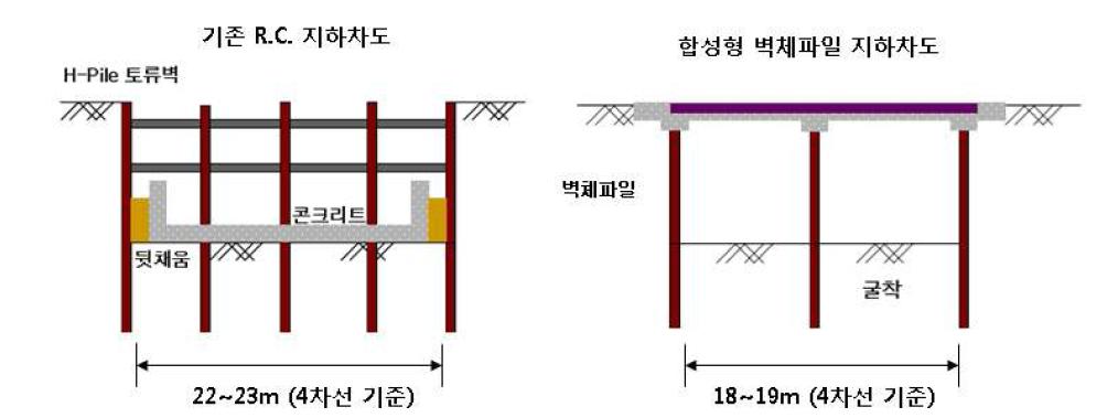 기존 R.C. 지하차도와 사각형 벽체파일 지하차도 굴착 폭 비교