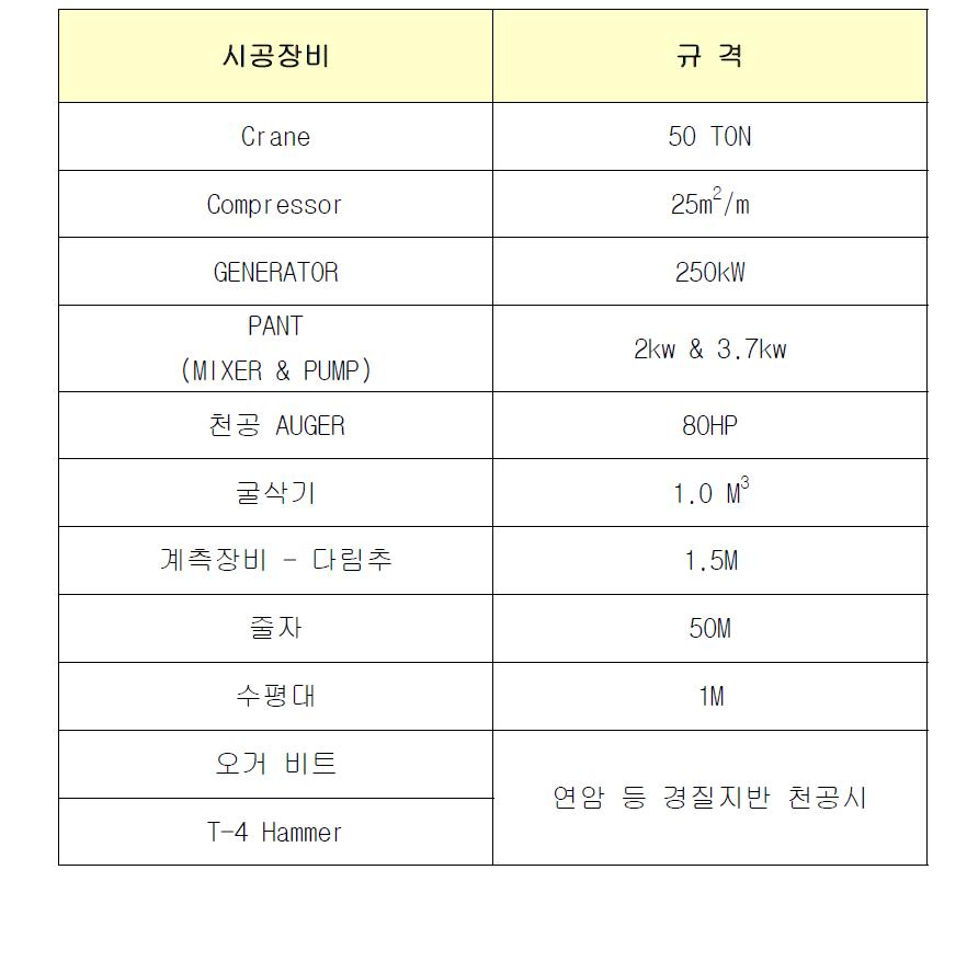 벽체파일 시공장비 (천공 후 중굴공법 적용시)