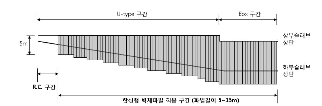 지하차도 길이방향으로 사각형 벽체파일의 배치