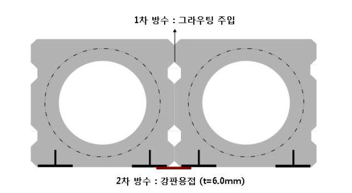 벽체파일 연결부 방수