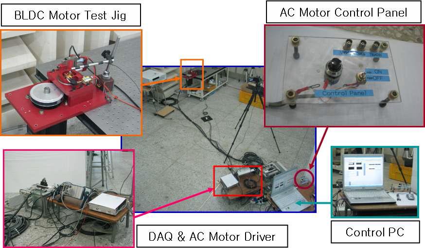 BLDC 모터 성능측정 시험장치의 구성