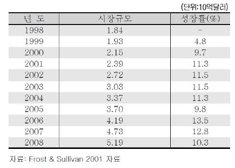 전술무인기의 시장