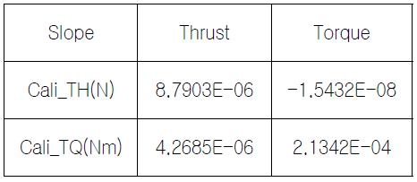 Sting Balance Calibration Matrix