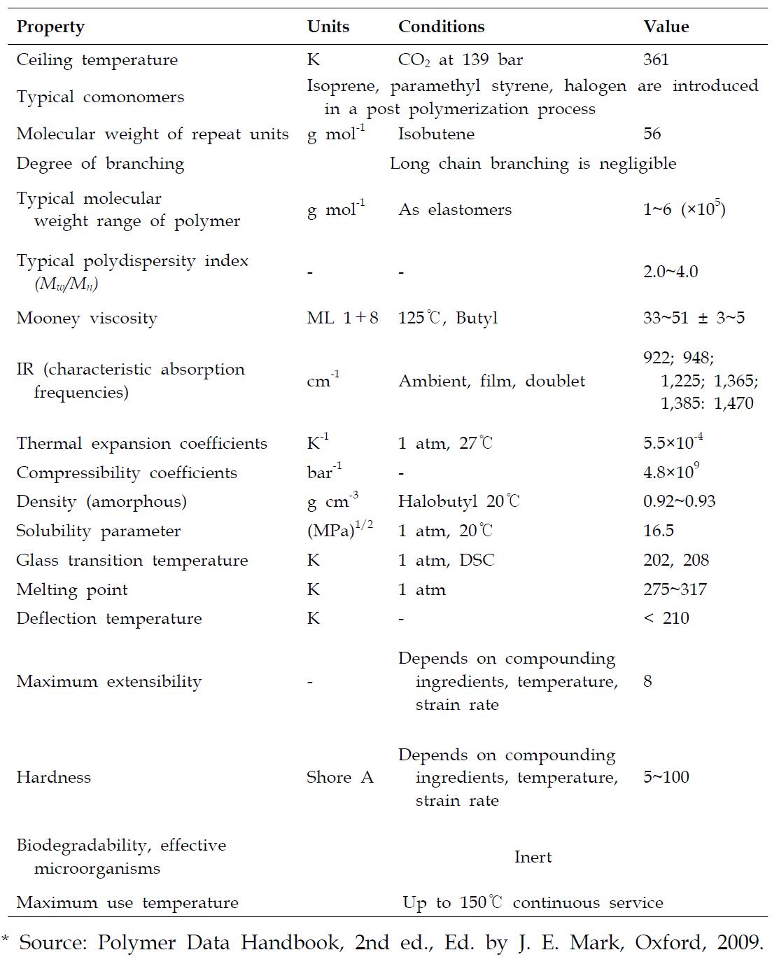 클로로부틸 고무(chlorinated IIR)의 주요한 일반 물성(general properties)*