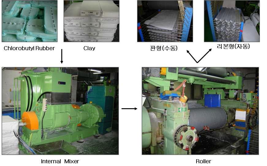 참여기업의 제조공정 개요(고무 배합물 제조과정).