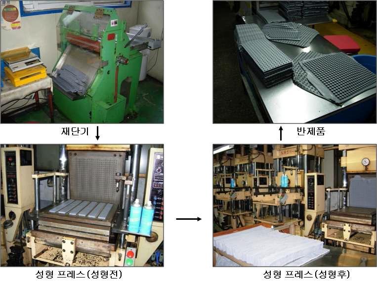 전성형 스트립에서부터 고무 반제품 제조과정.