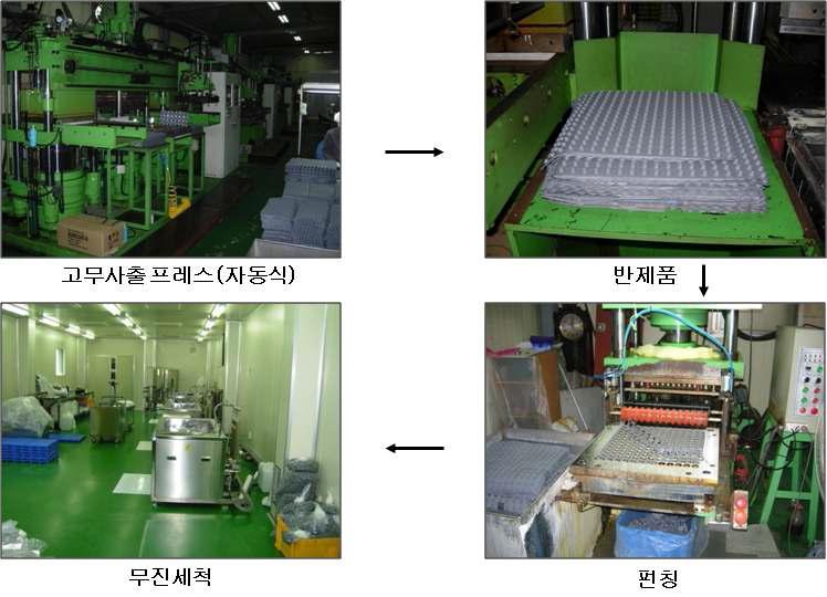 고무 반제품에서부터 펀칭 및 세척에 의한 최종제품 제조과정.