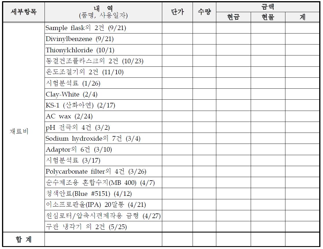 재료비 세부내역