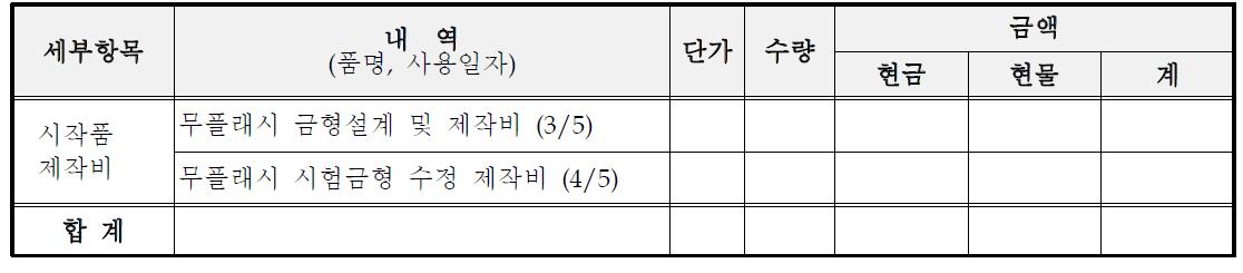 시작품제작비 세부내역