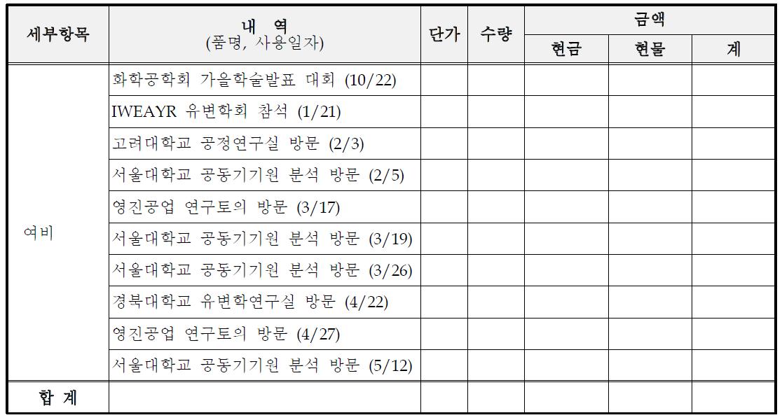 여비 세부내역