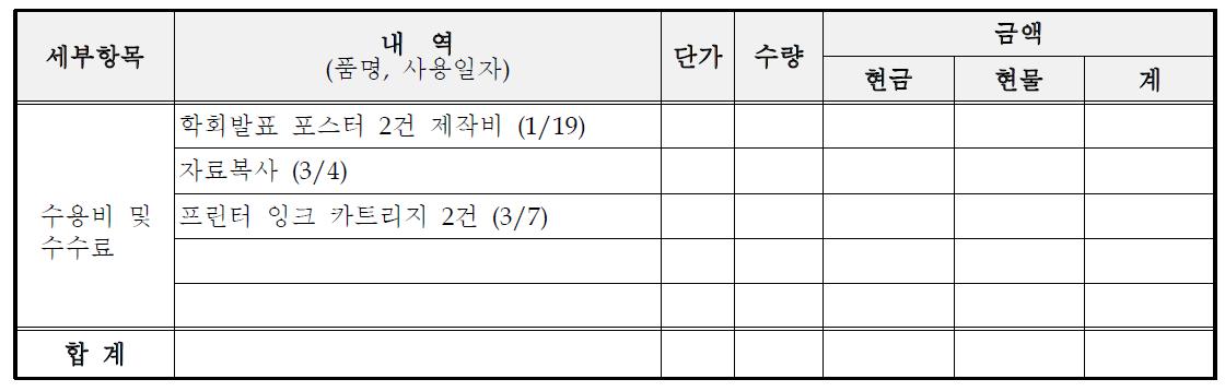 수용비 및 수수료 세부내역