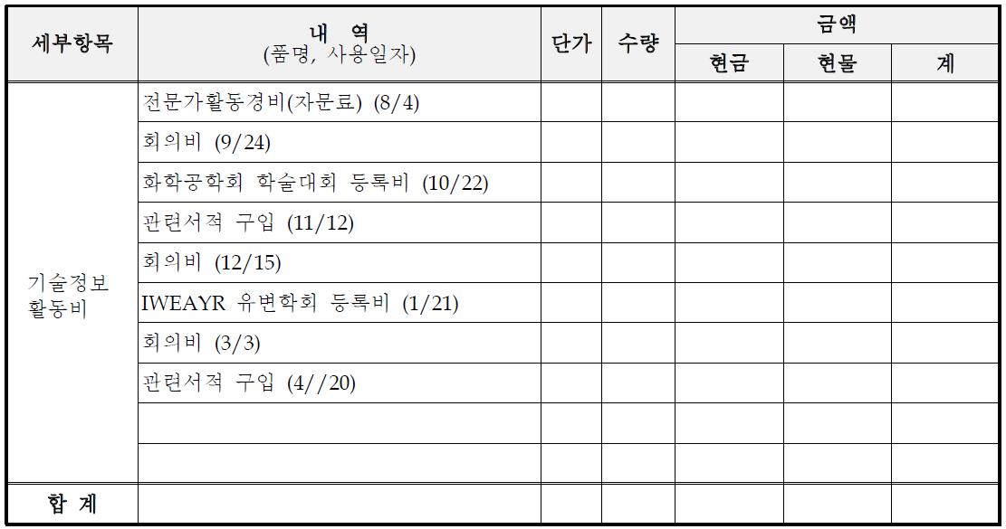 기술정보활동비 세부내역