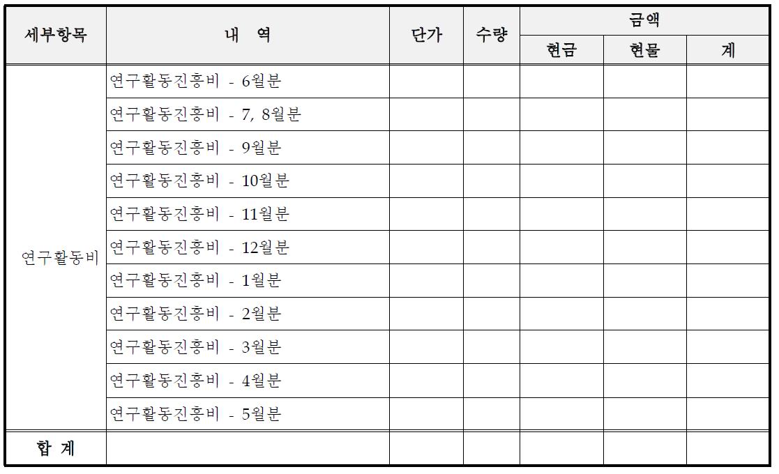 연구활동비 세부내역