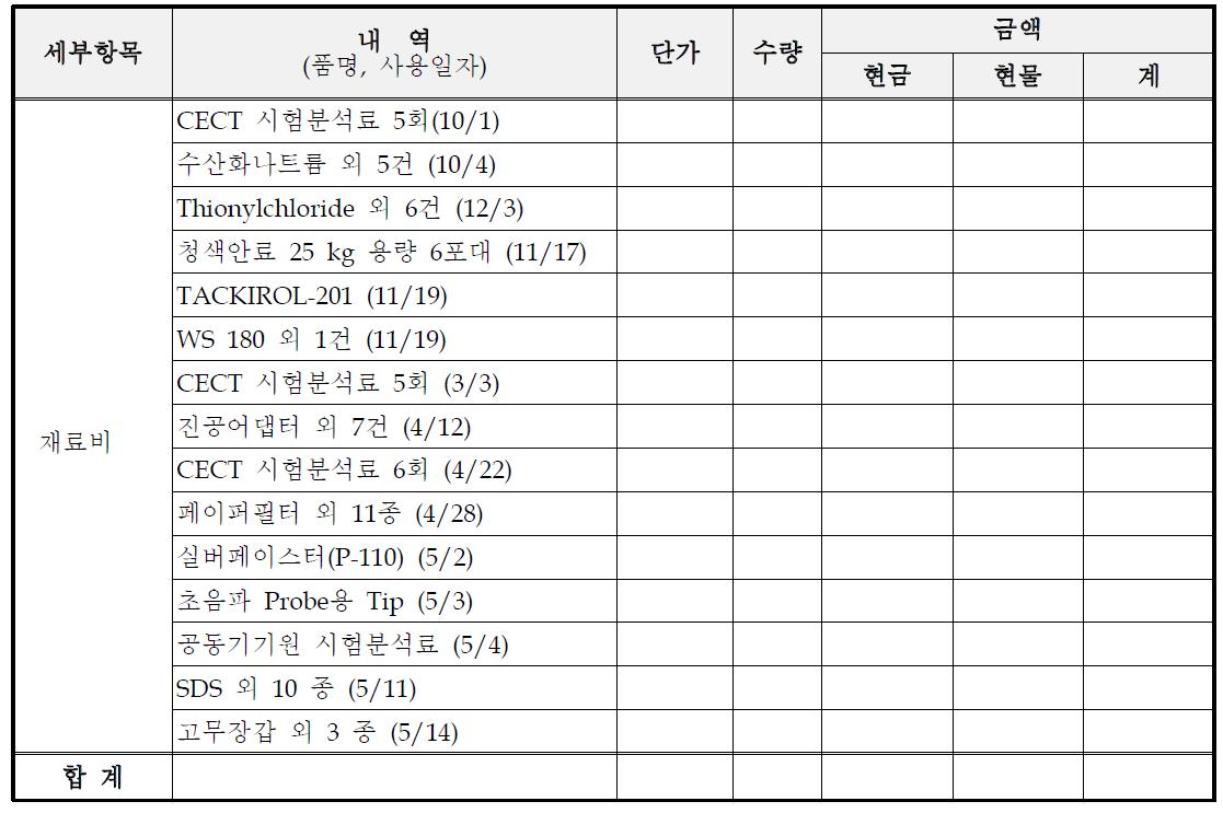 재료비 세부내역