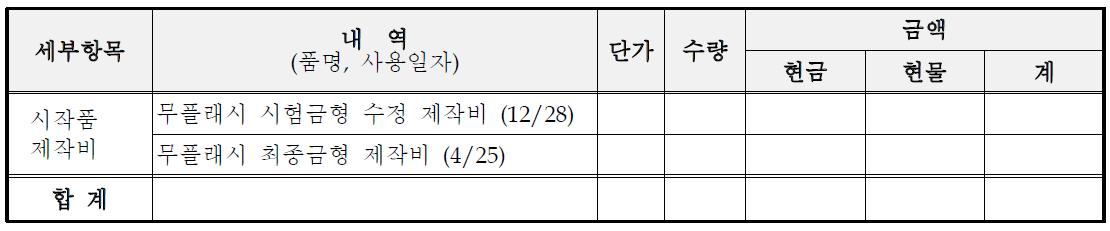 시작품제작비 세부내역